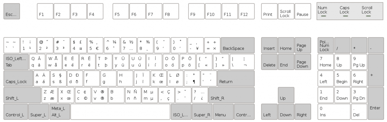 US International (AltGr dead keys) keyboard layout from GNOME | twam.info